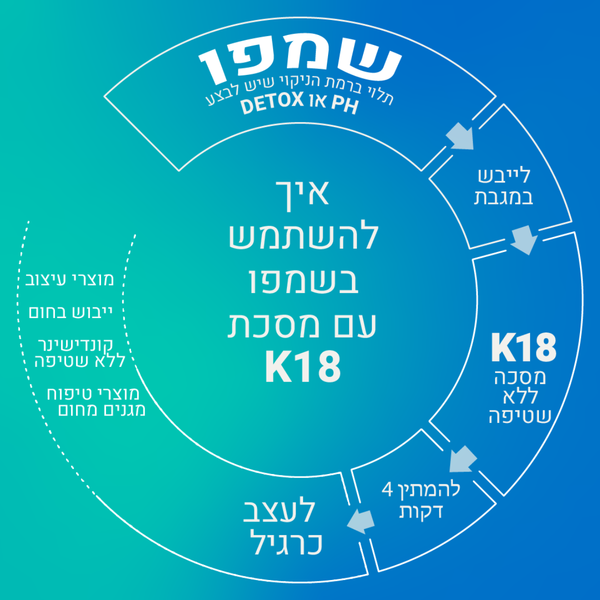 מארזי שי - מארז תיק צידנית K18 לשיקום מולקולרי שמפו 250 מ"ל+ מסכה 50 מ"ל + מסכה 5 מ"ל + מברשת יוקרתית קיי 18 מאת קיי 18 K18 | | אידיאלית ל- K18 מארזי שי מברשות להברשה מברשות שיער מוצרי שיער מסכה לשיער שיקום שיער שיקום שיער לבלונד שמפו לשיער | מושלמת ל- {{ product_use_case }}