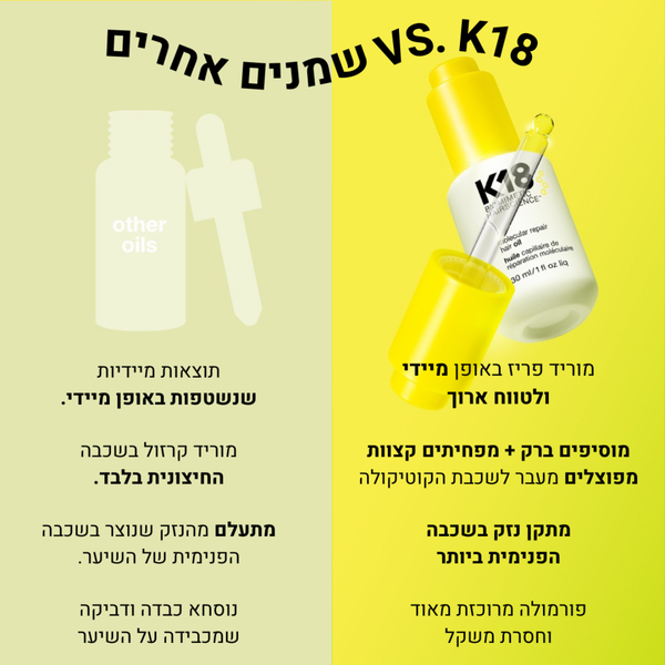 סרום לשיער - K18 שמן לתיקון ושיקום מולקולרי של השיער 30 מ"ל מאת קיי 18 K18 | | אידיאלית ל- סרום לשיער קיי 18 שיקום שיער שיקום שיער לבלונד | מושלמת ל- {{ product_use_case }}